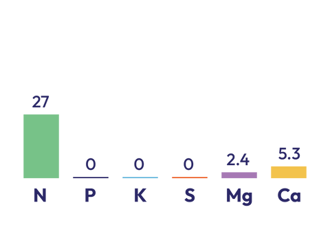CAN components graph