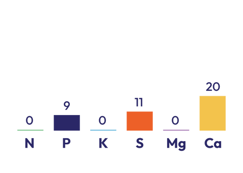 Cobalt Super 1kg (Cobalt Sulphate is 21% Co)