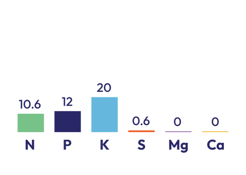Cropmaster® 11 component graph
