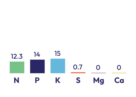 Cropmaster® 13 component graph