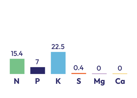 Cropmaster® 16 High K component graph