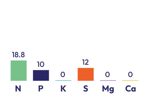 Cropmaster® 20 components graph