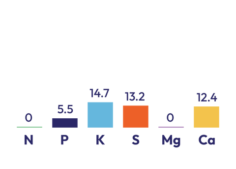 Lucerne Mix + TE component graph