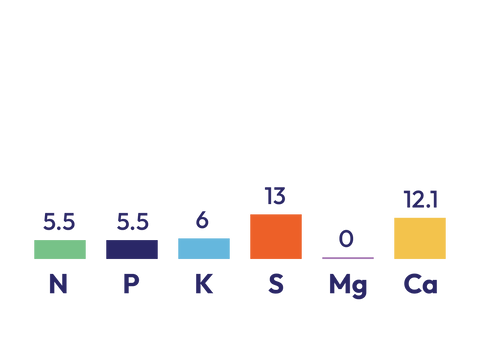 Pasture 6 component graph
