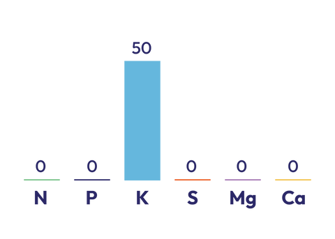 Potassium Chloride component graph