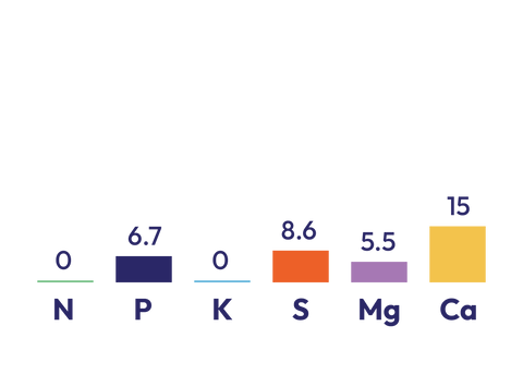 Serpentine Super component graph