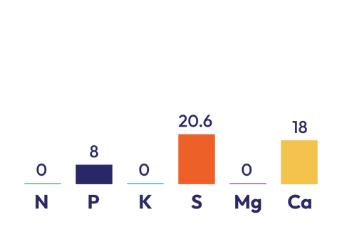 Sulphur Super 20 component graph