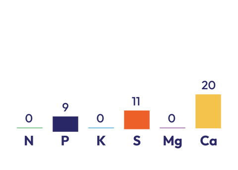 Superphosphate components graph