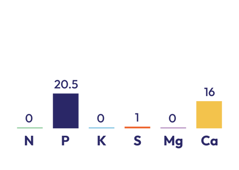 Triple Super component graph